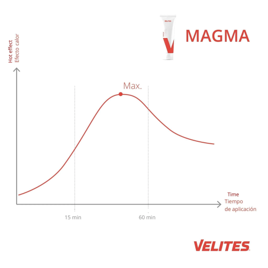 
                                        Загряващ крем Magma -100 ml-VELITES