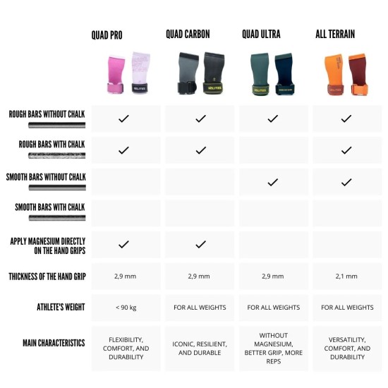 
                                        Грипове за ръце All Terrain - VELITES- Лилави